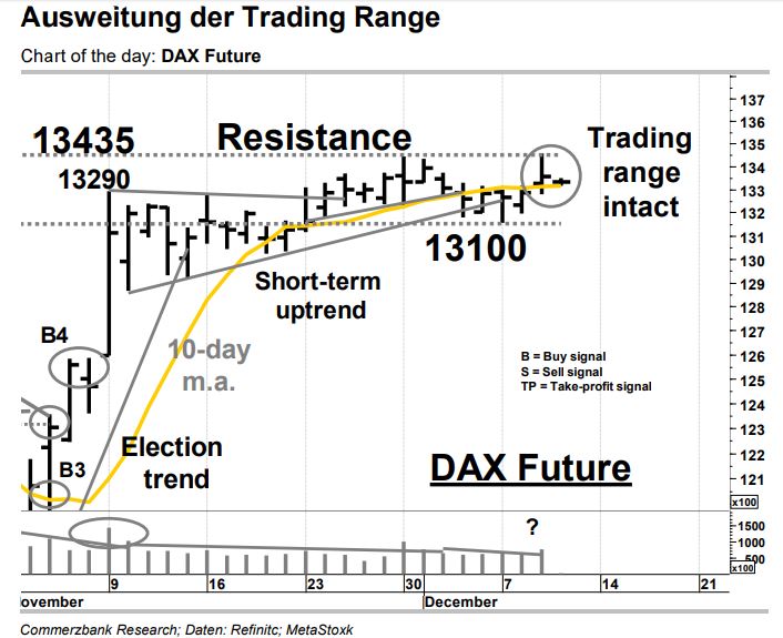 Ideas News Dax Future Ausweitung Der Trading Range