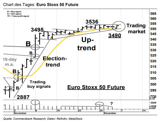 Ideas News Euro Stoxx 50 In Der Trading Box