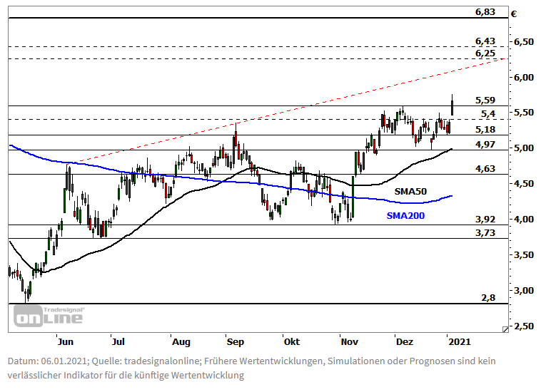 Ideas News Commerzbank Bullen Am Ruder