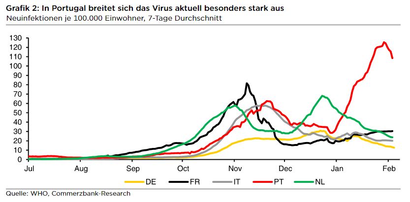 Ideas News Corona Virus Update 4 Februar 2021